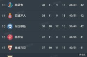 九游体育APP-包含西甲豪门巴塞罗那逆转皇家社会，取得重要胜利的词条