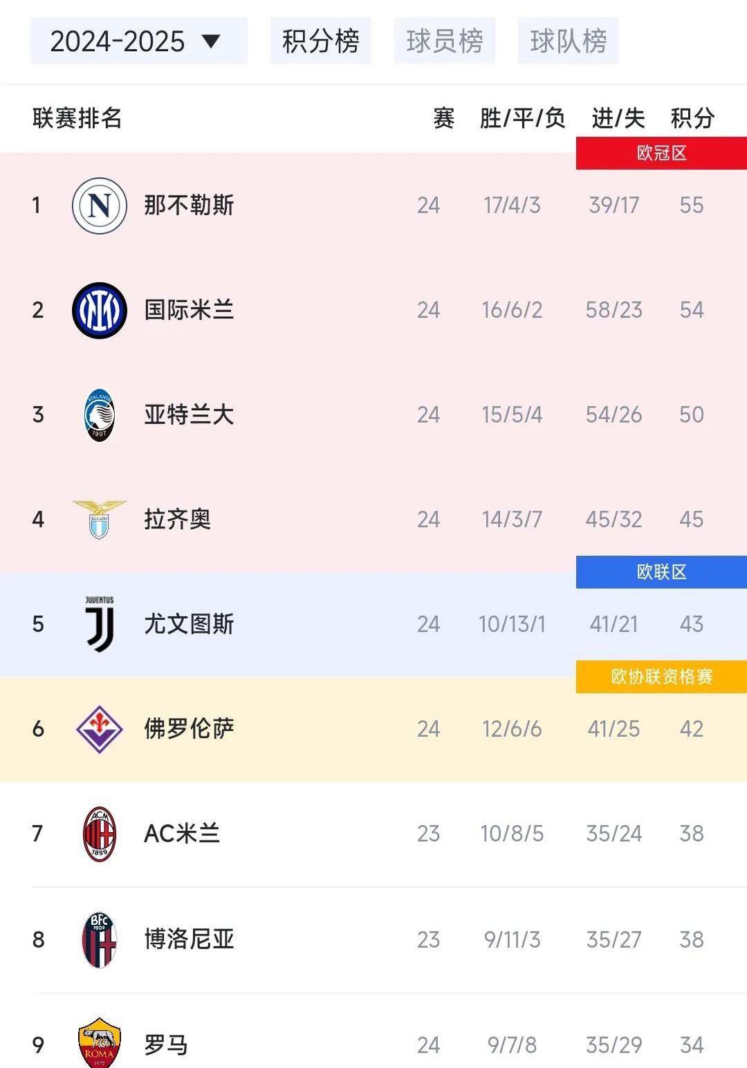 国际米兰继续保持领先优势,稳坐积分榜榜首的简单介绍 国际米兰继续保持领先优势,稳坐积分榜榜首的简单介绍