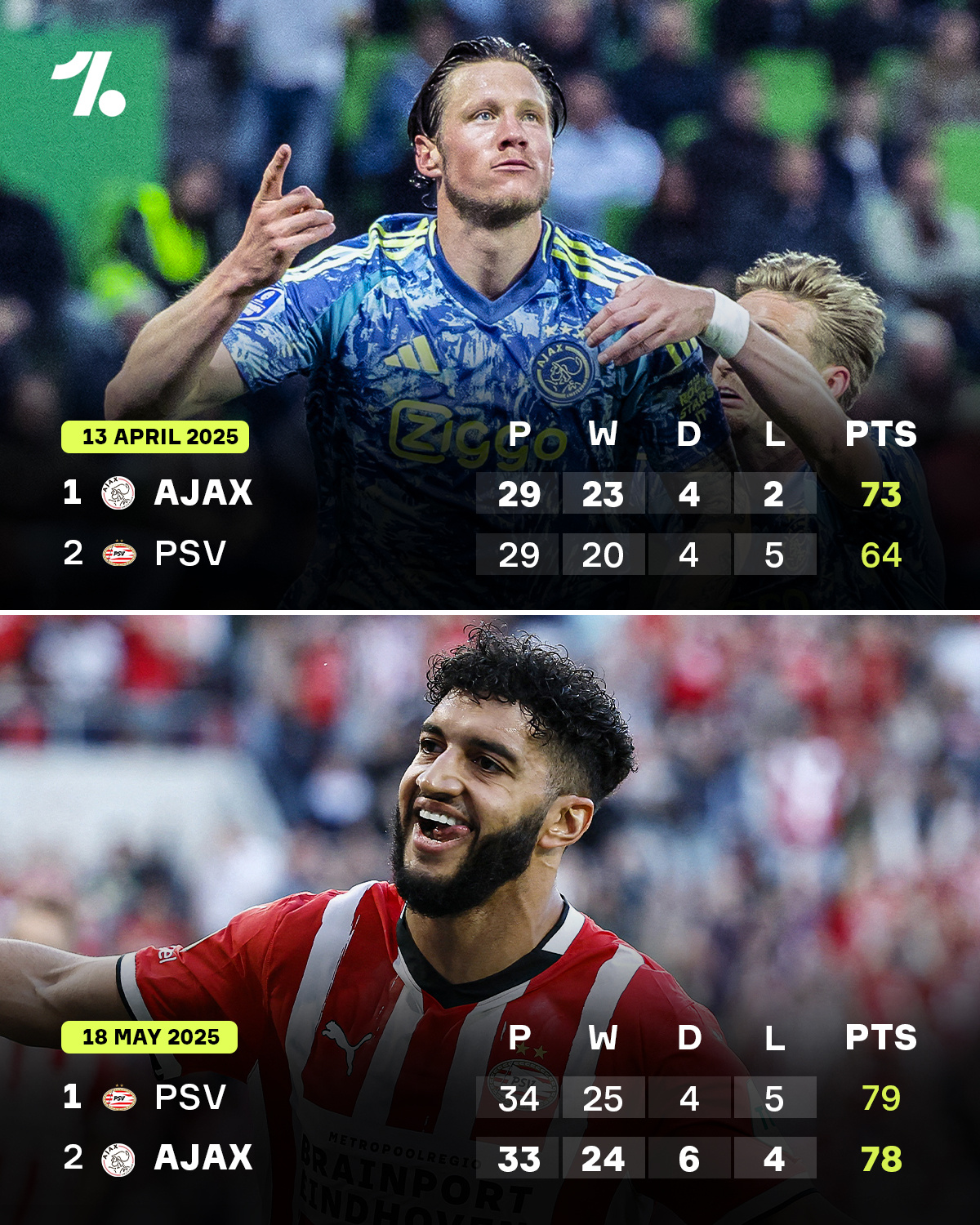 包含埃因霍温晋级成功,表现令人惊叹的词条 包含埃因霍温晋级成功,表现令人惊叹的词条