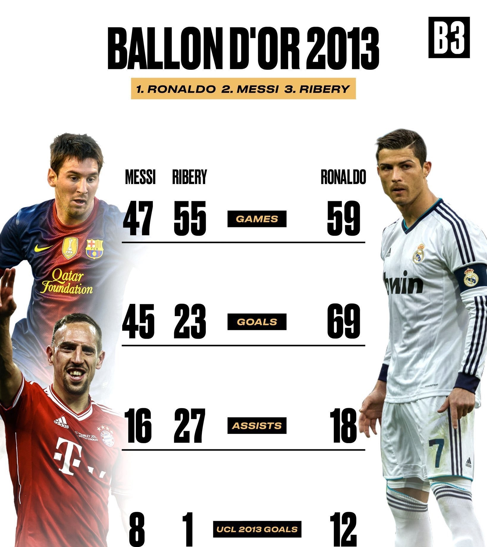 关于拜仁逆转波兰,C罗制霸全场的信息 关于拜仁逆转波兰,C罗制霸全场的信息